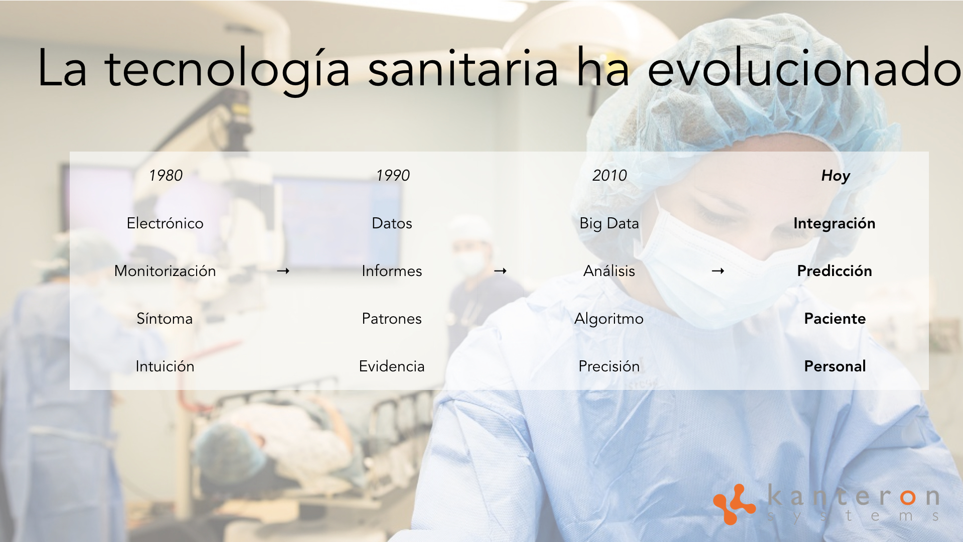 Evolución Medicina